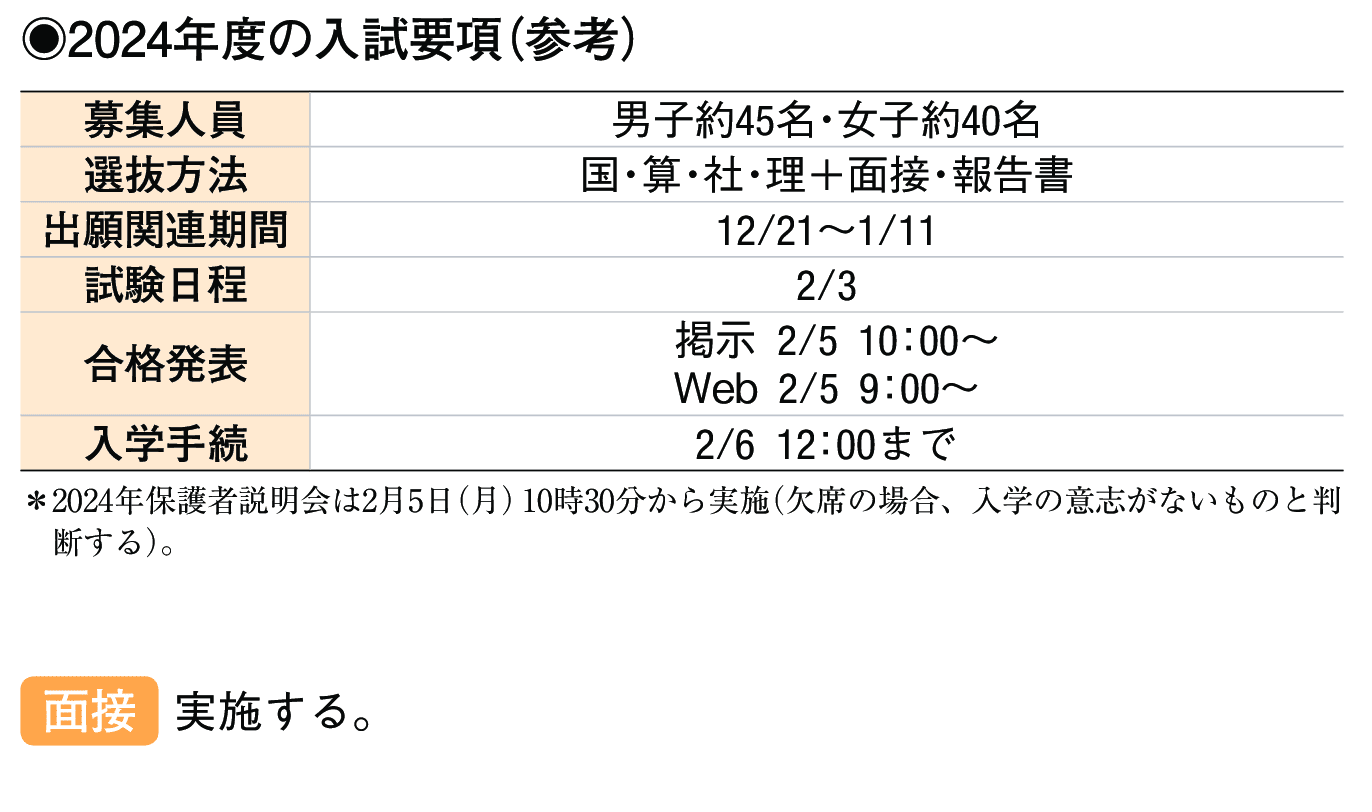 2023年入試データ