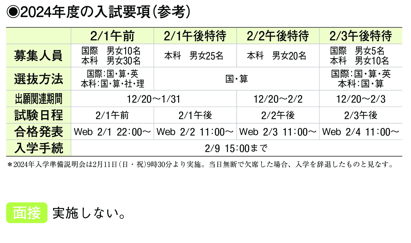 2023年入試データ