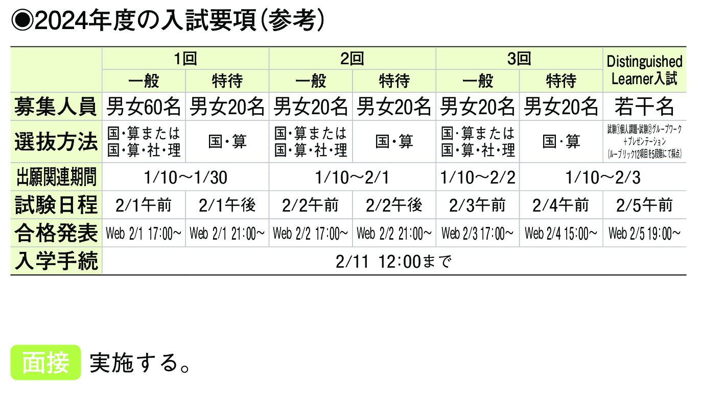 2023年入試データ