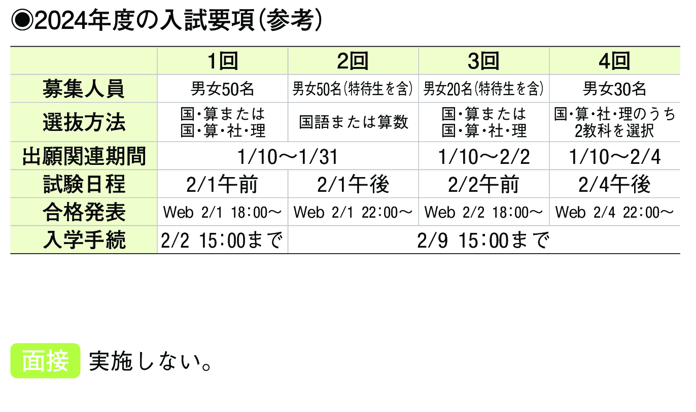 2023年入試データ