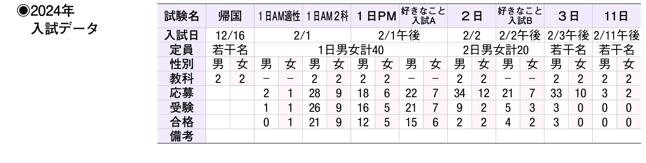 2023年入試データ