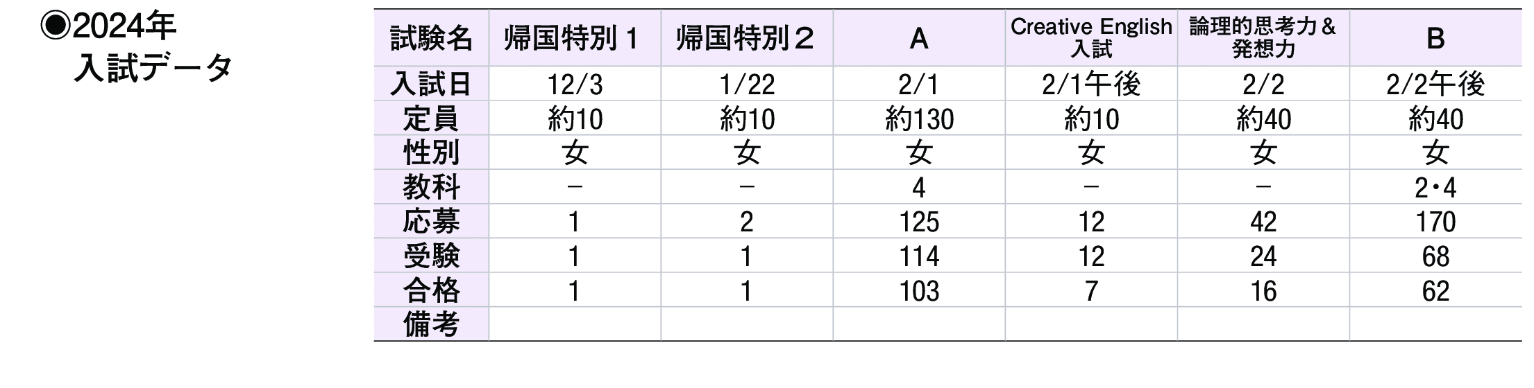 2023年入試データ