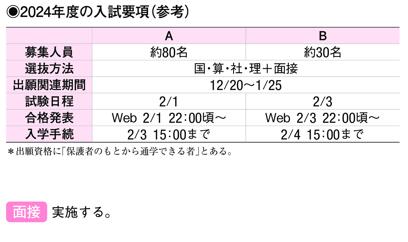 2023年入試データ