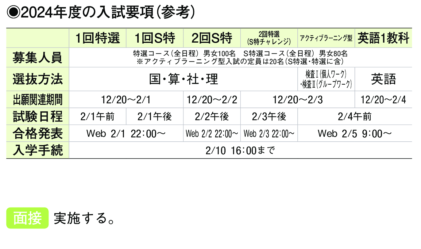 2023年入試データ