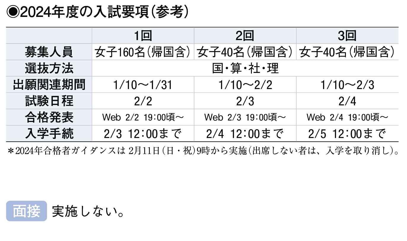 2023年入試データ