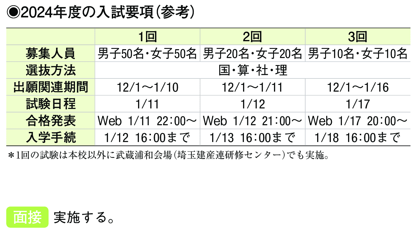 2023年入試データ