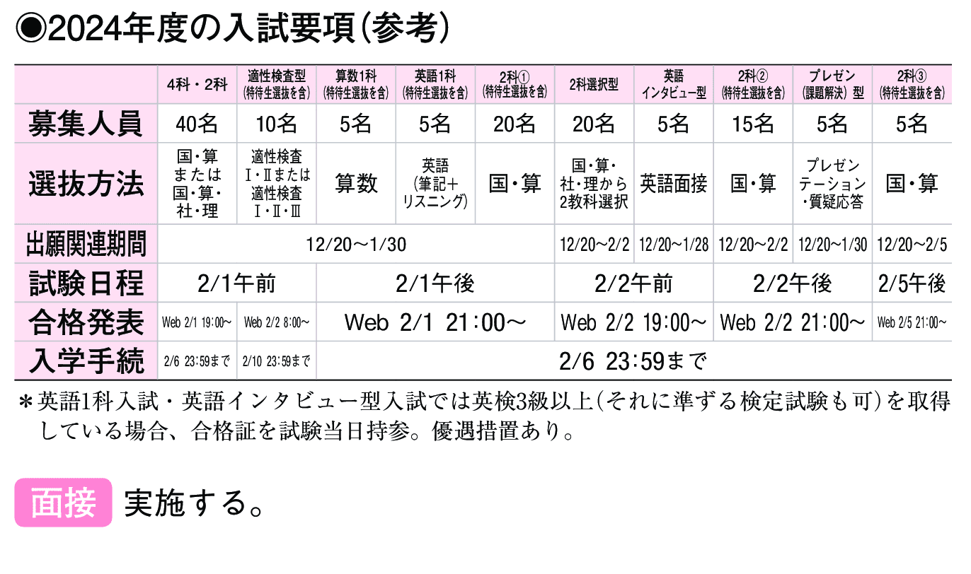 2023年入試データ