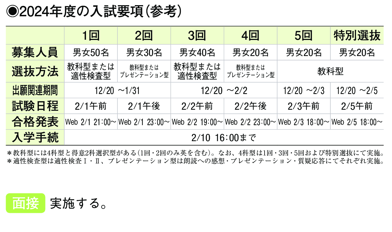 2023年入試データ