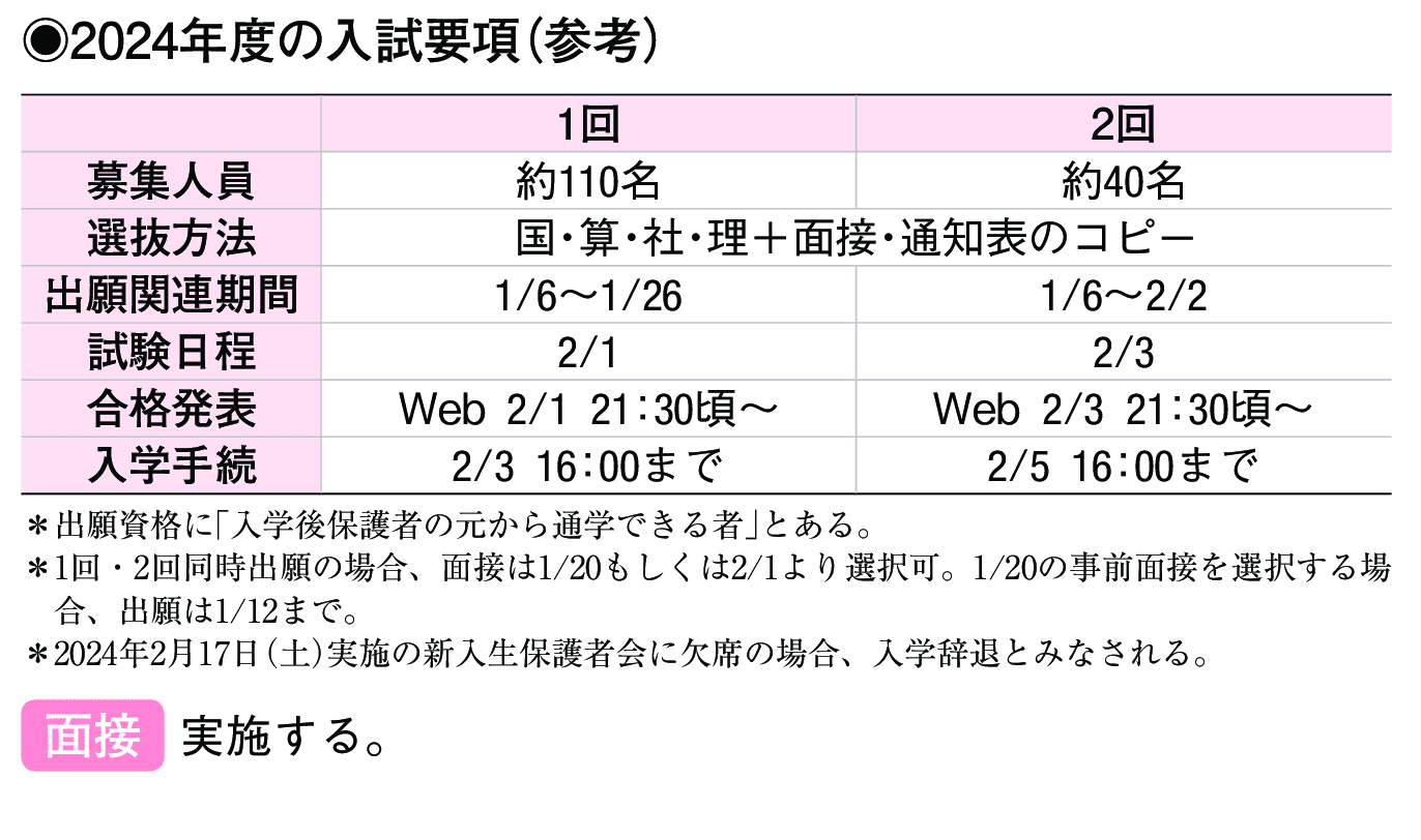 2023年入試データ