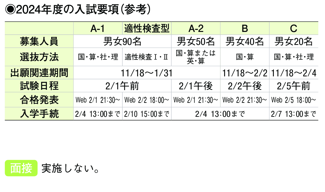 2023年入試データ