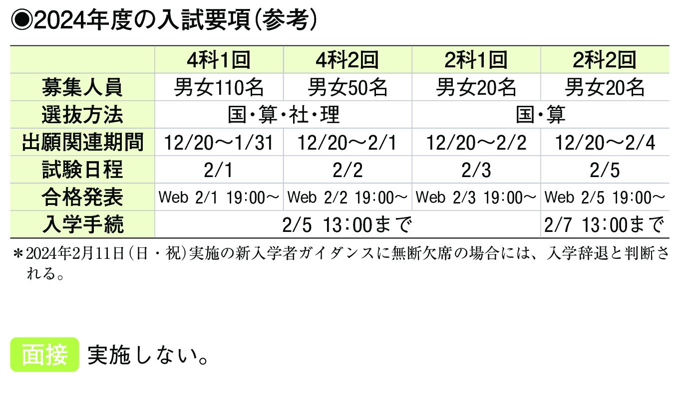 2023年入試データ