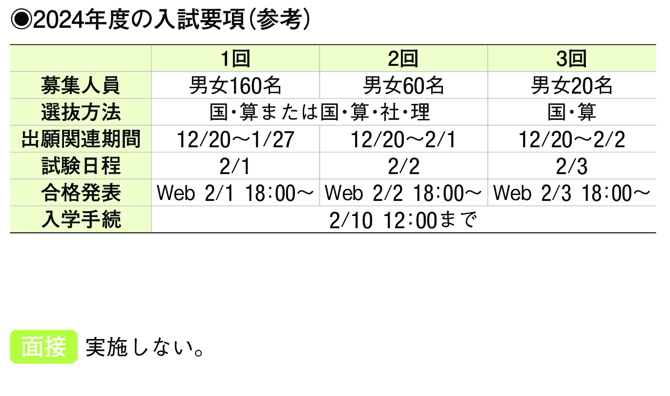 2023年入試データ