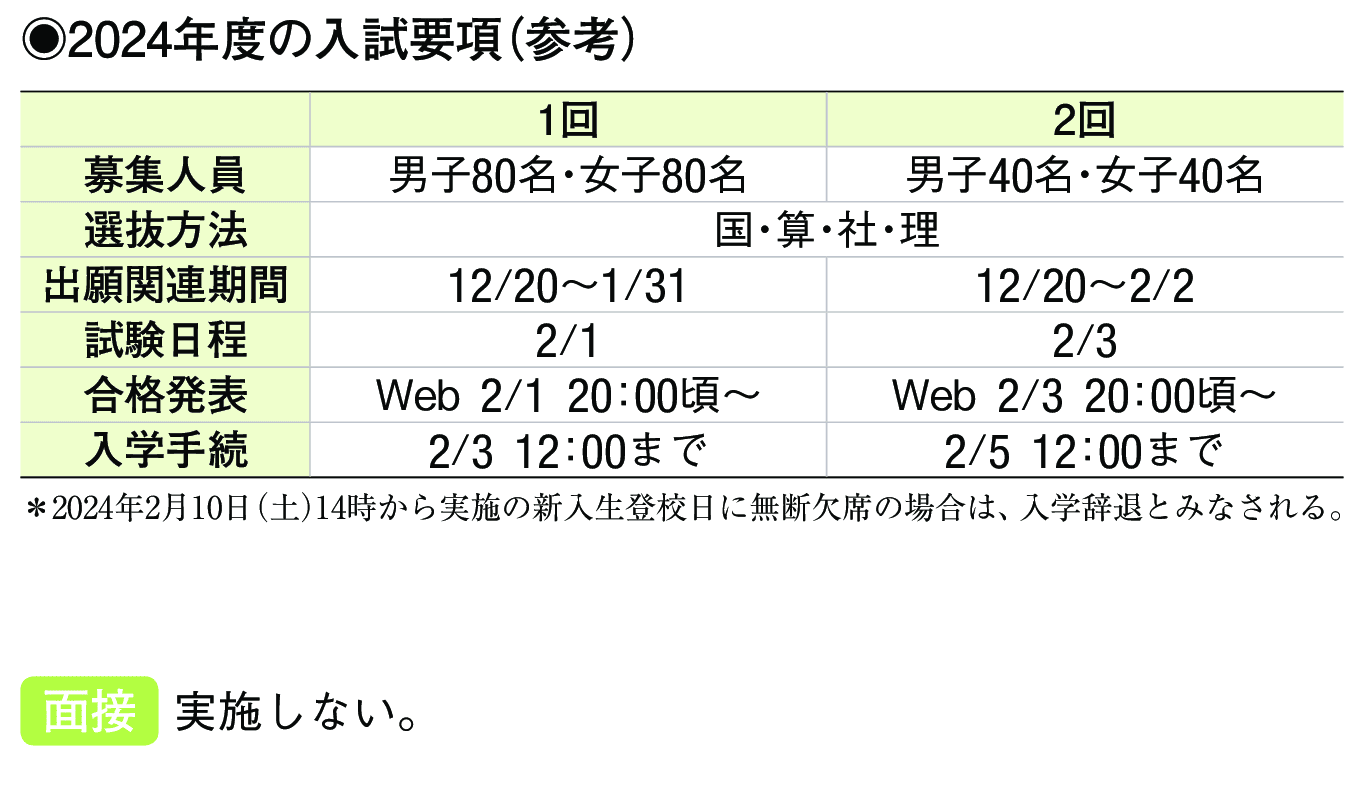 2023年入試データ