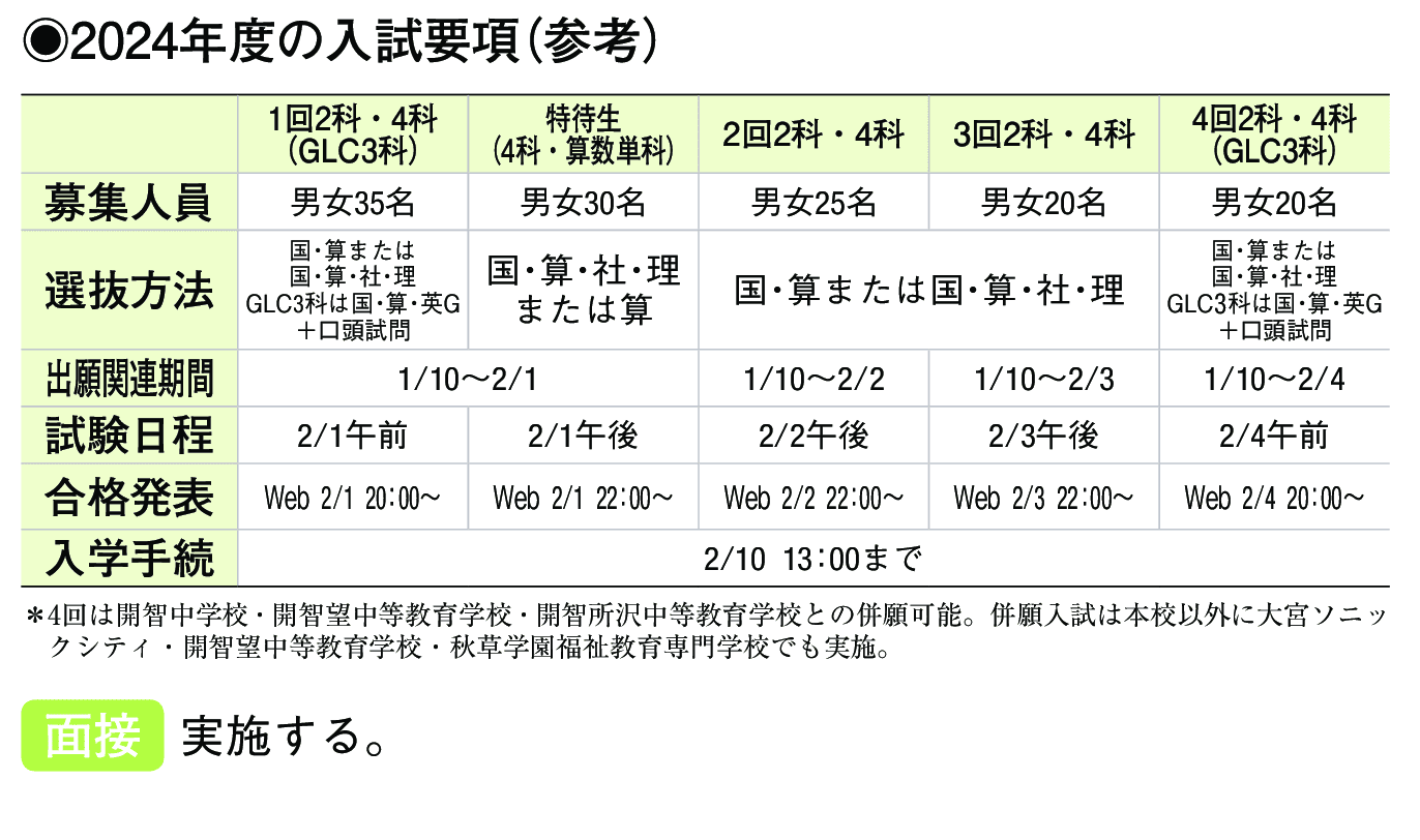 2023年入試データ