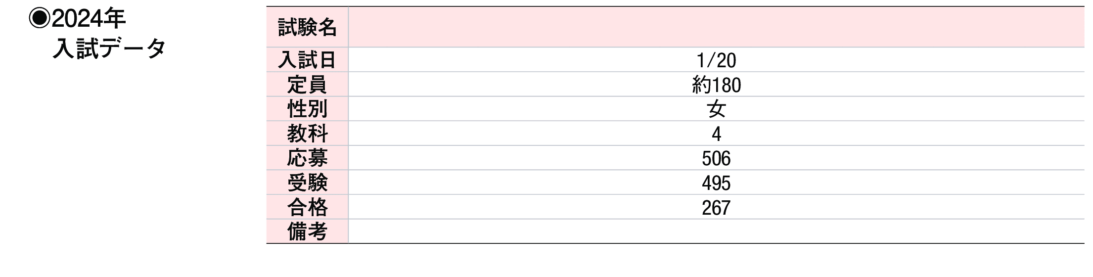 2023年入試データ