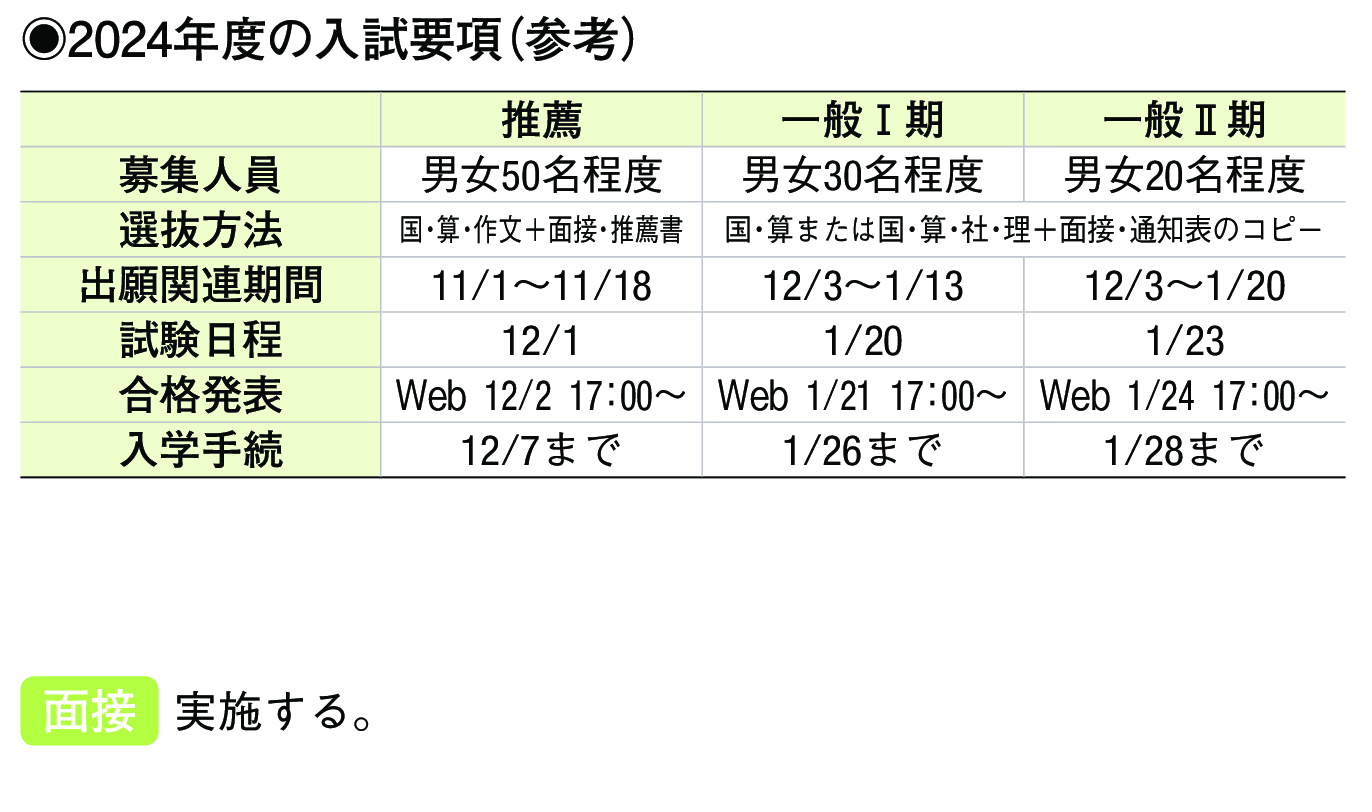 2023年入試データ