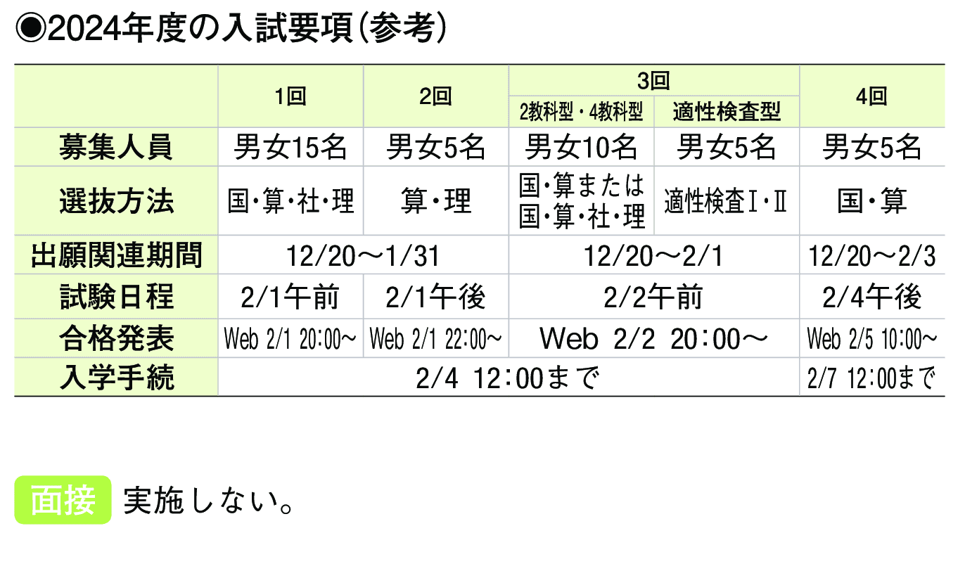 2023年入試データ