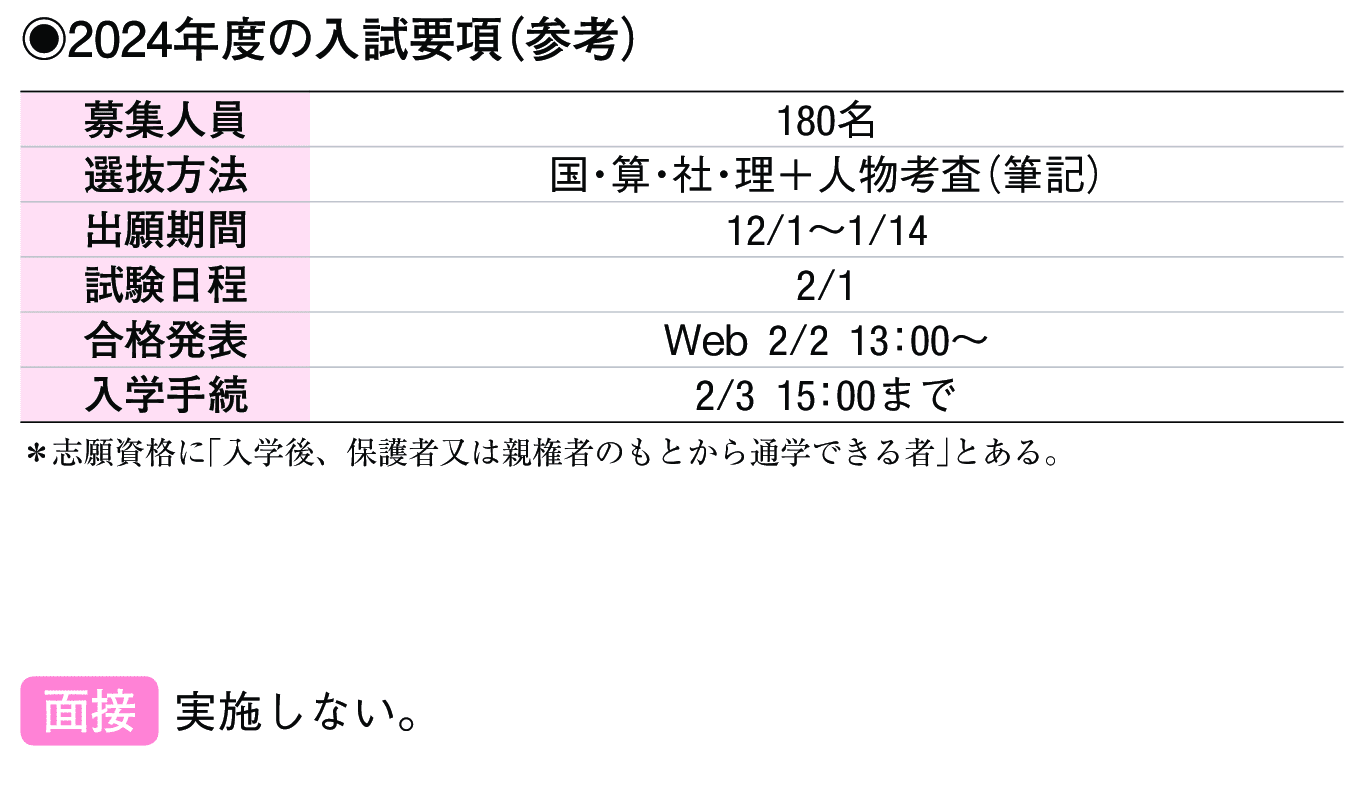 2023年入試データ