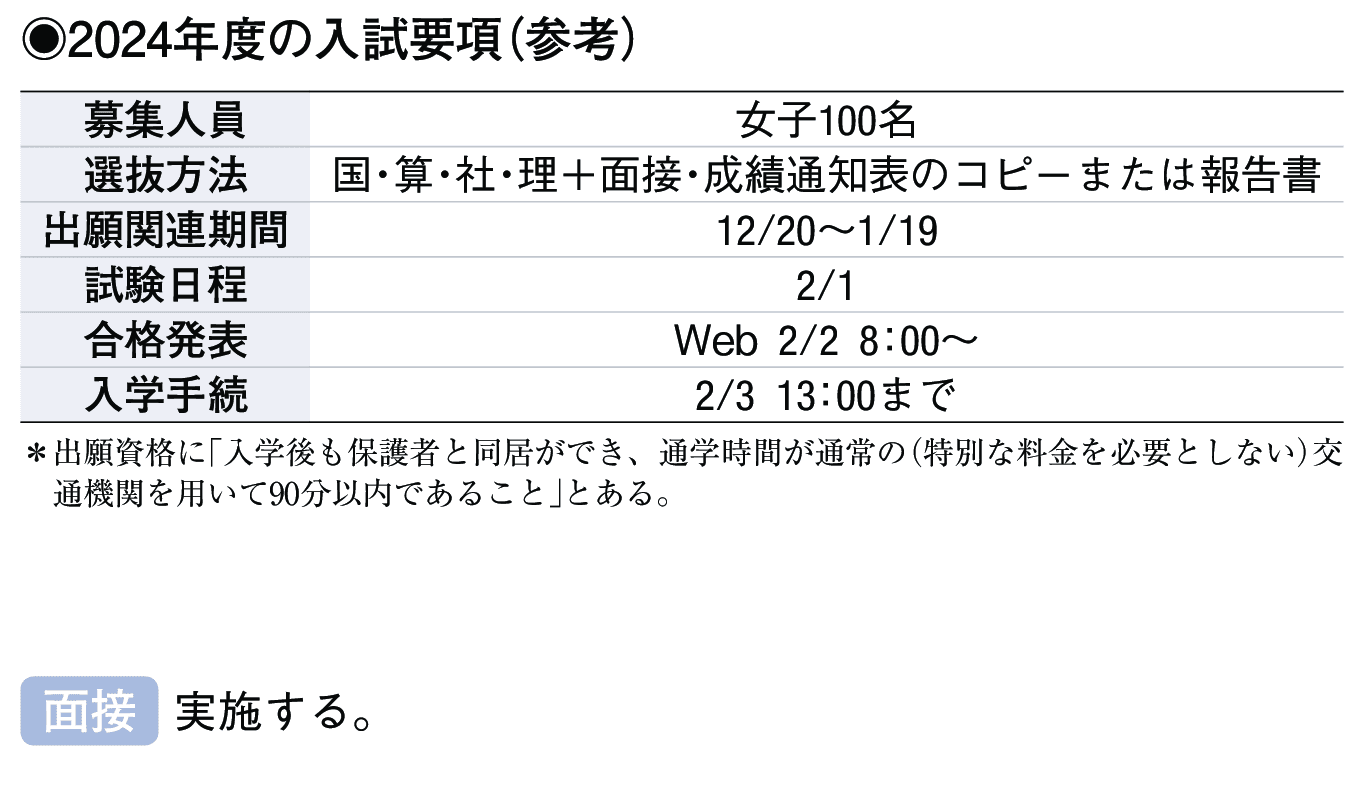 2023年入試データ