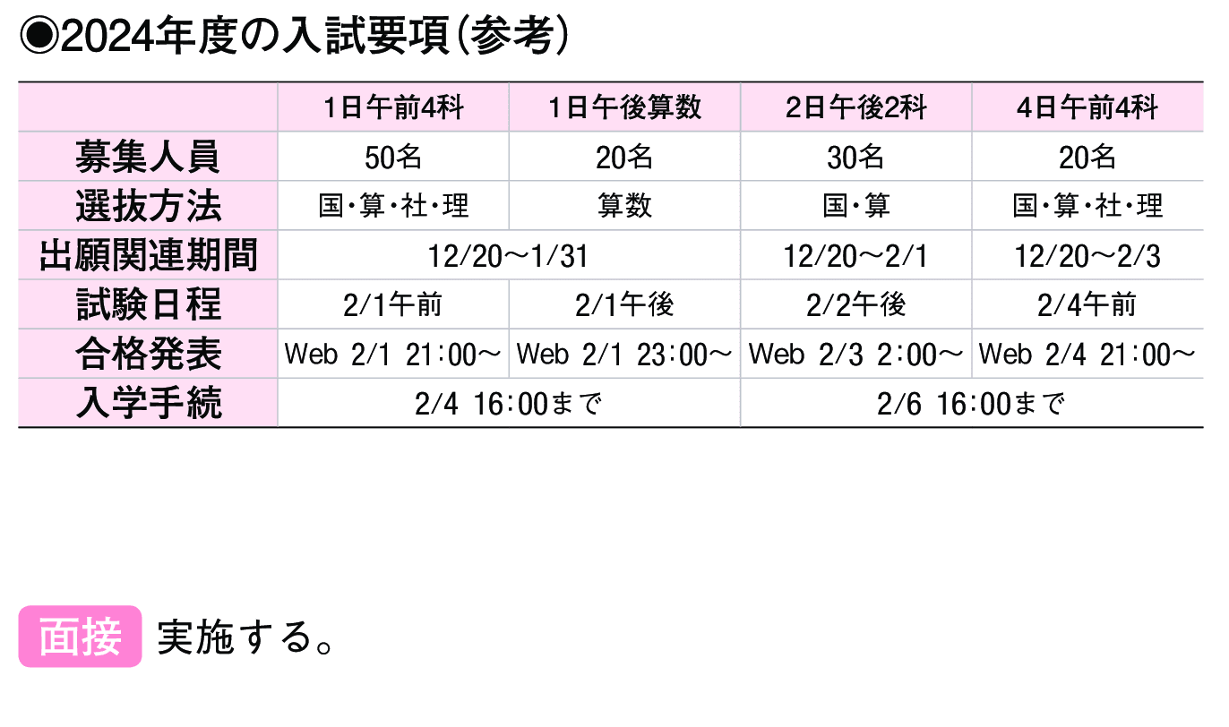 2023年入試データ