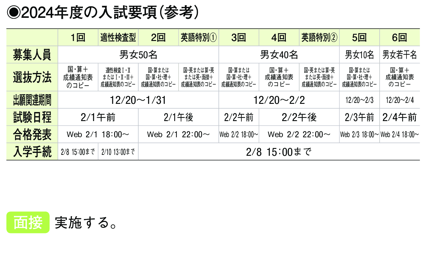 2023年入試データ