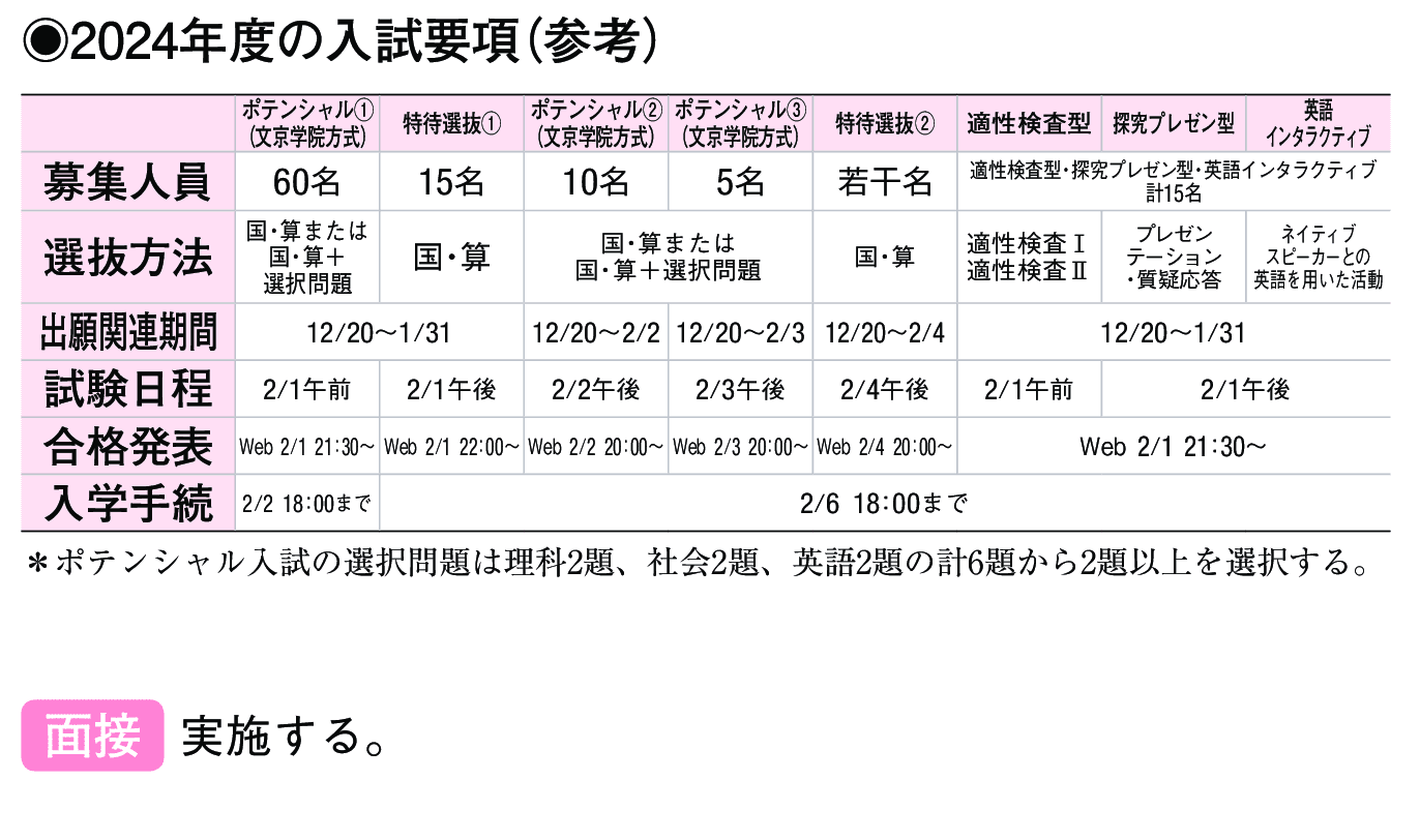 2023年入試データ