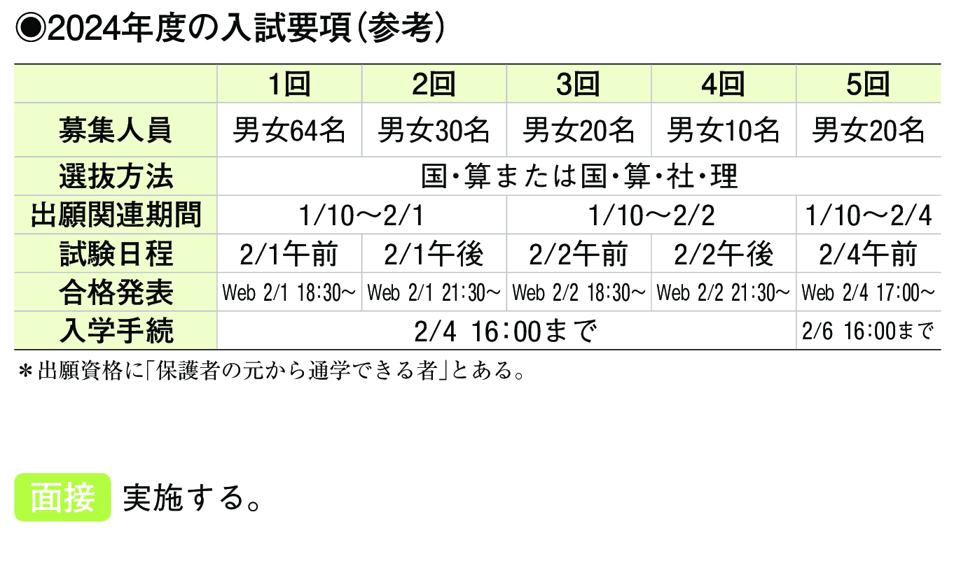 2023年入試データ