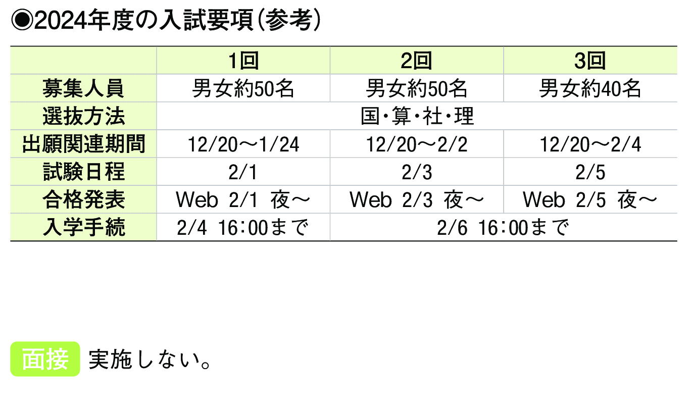 2023年入試データ