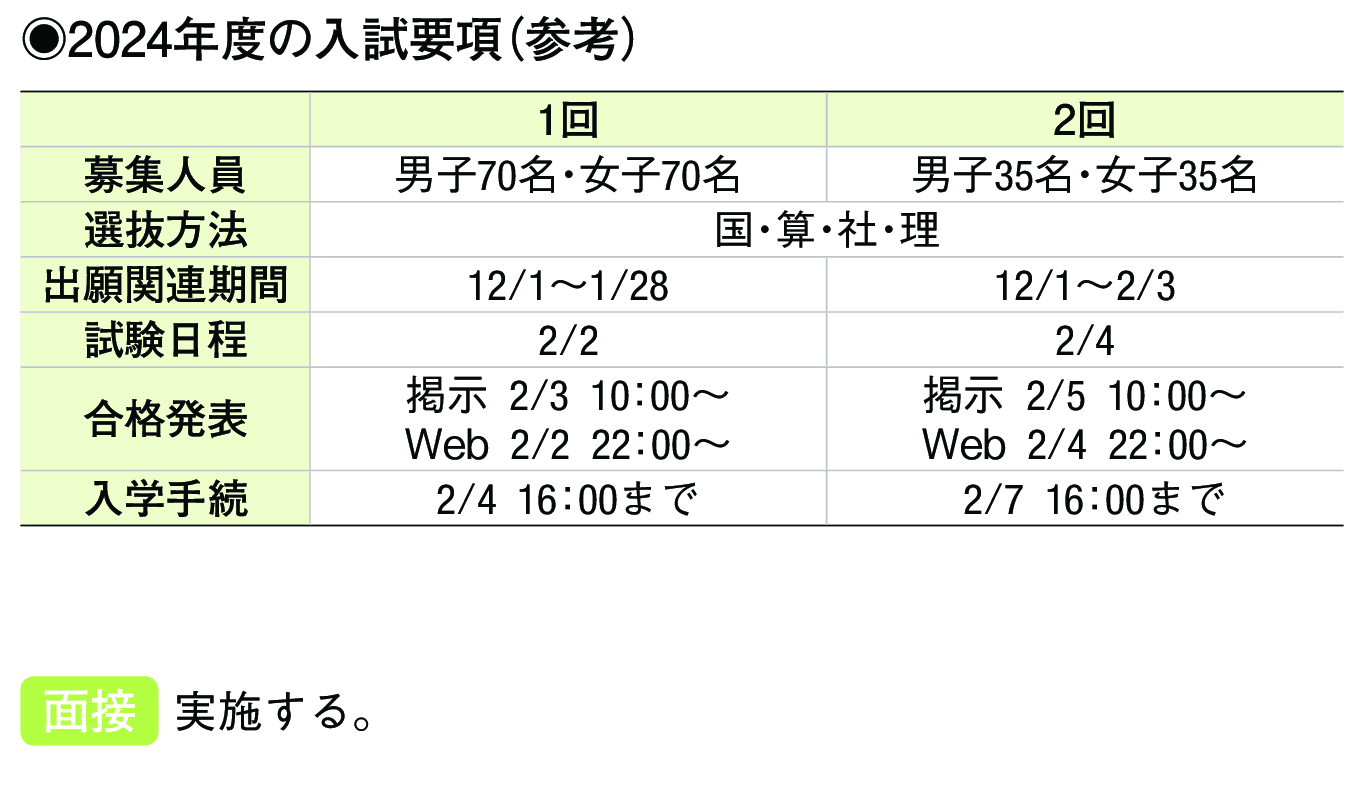 2023年入試データ