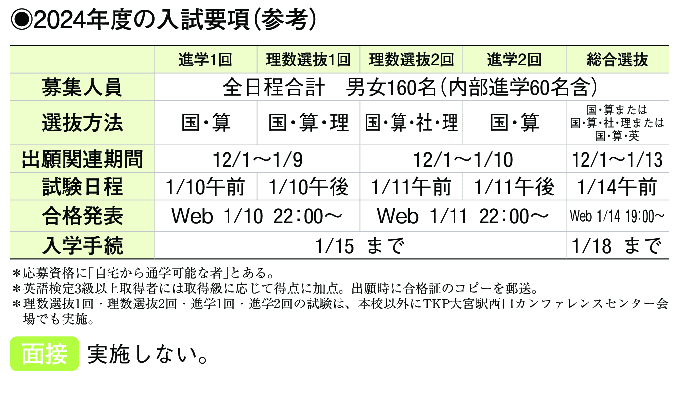 2023年入試データ