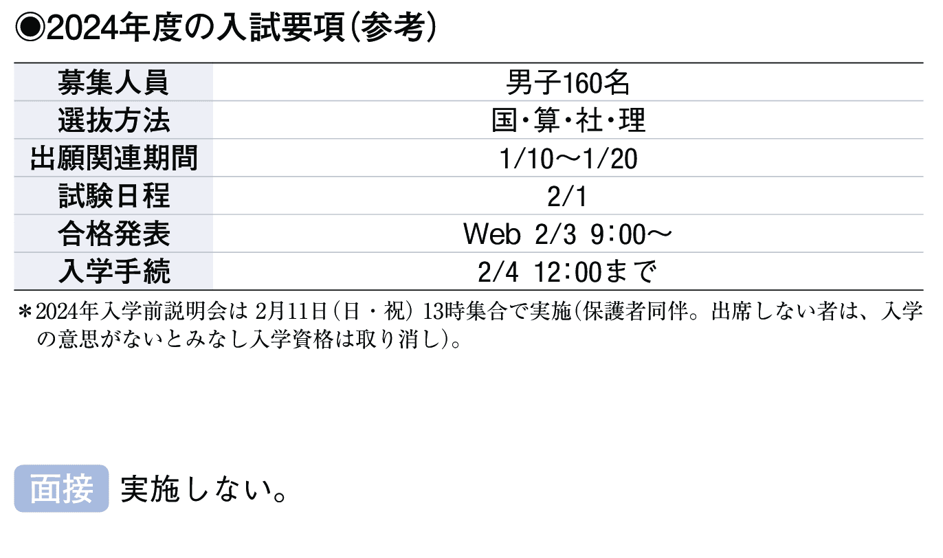 2023年入試データ