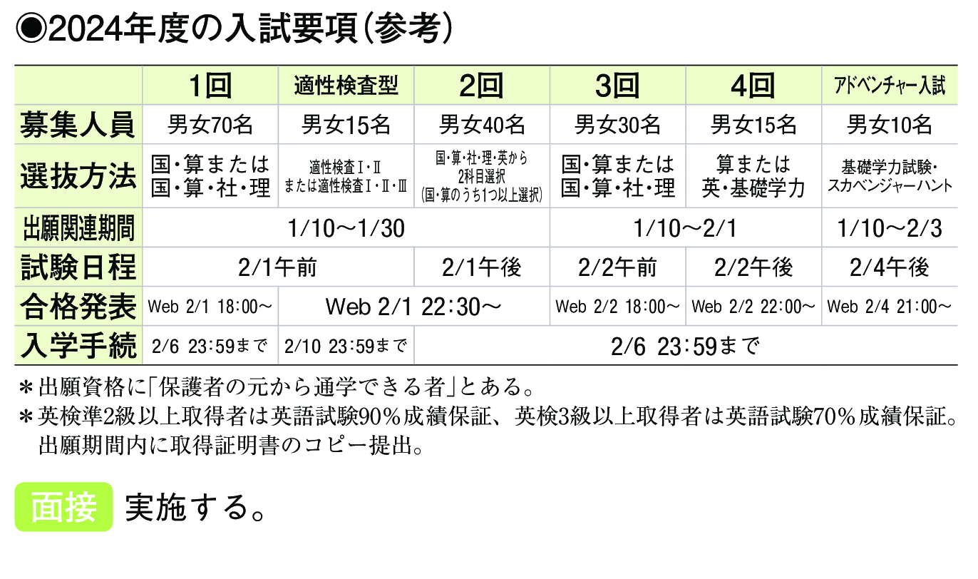 2023年入試データ