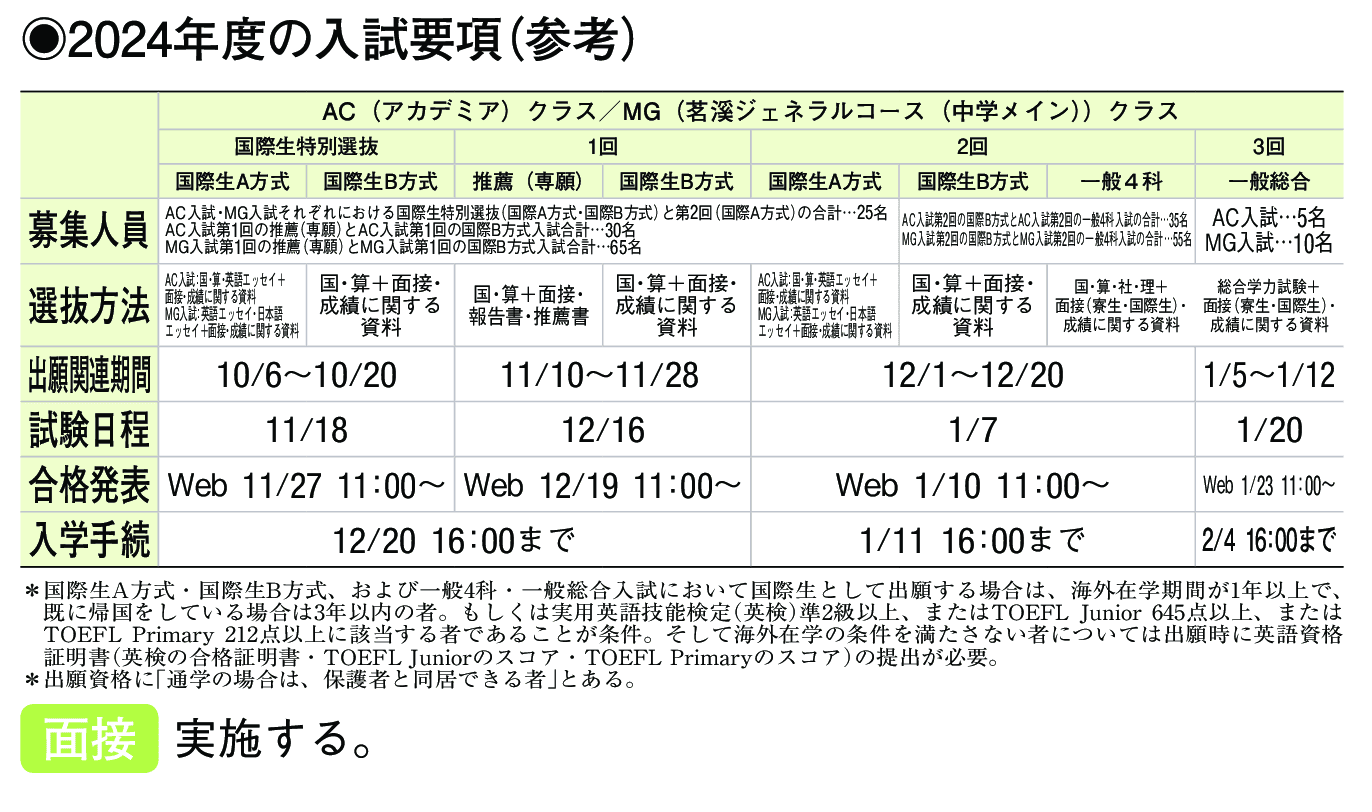 2023年入試データ