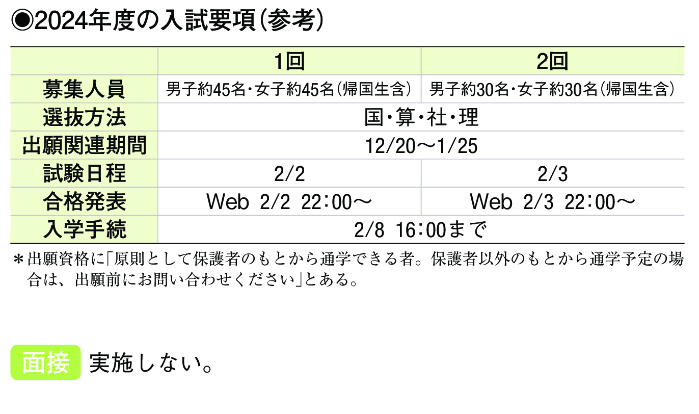 2023年入試データ