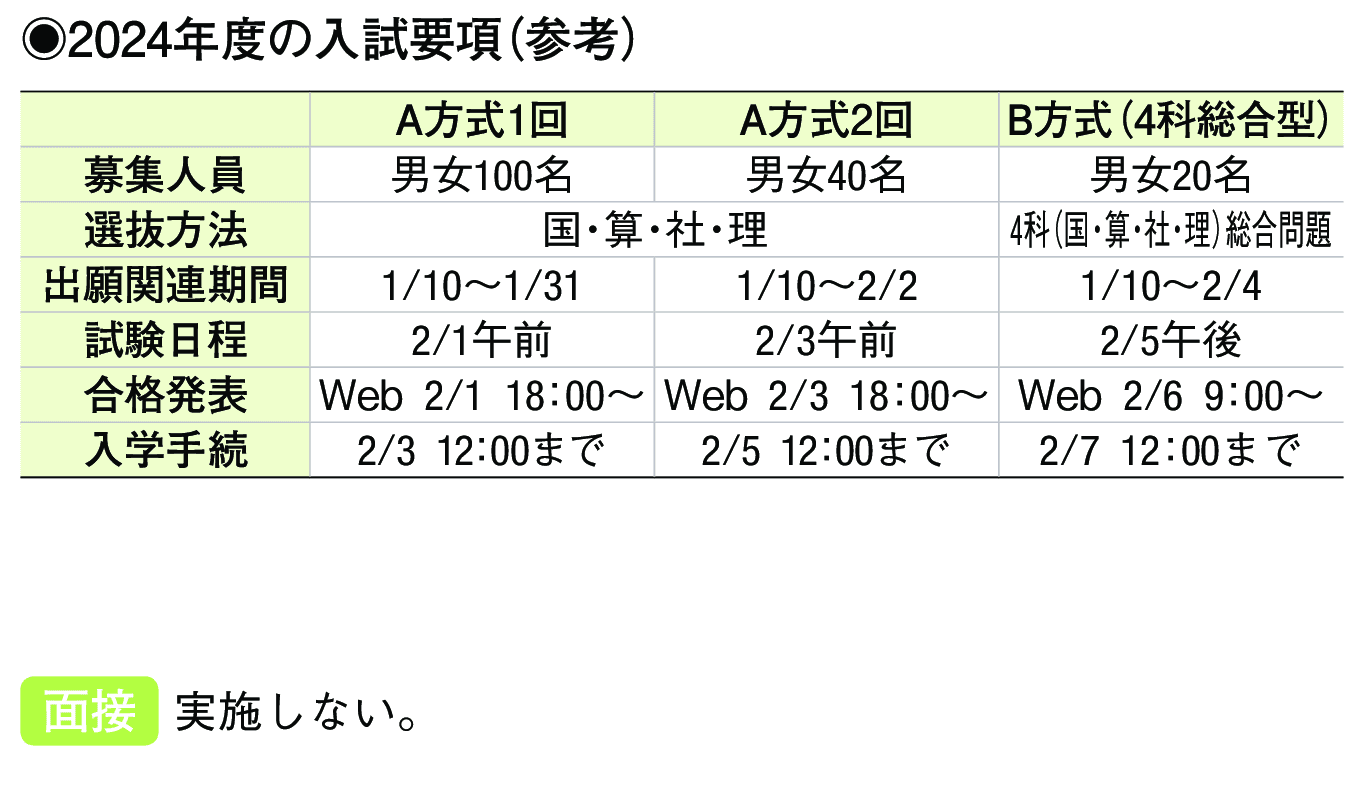 2023年入試データ