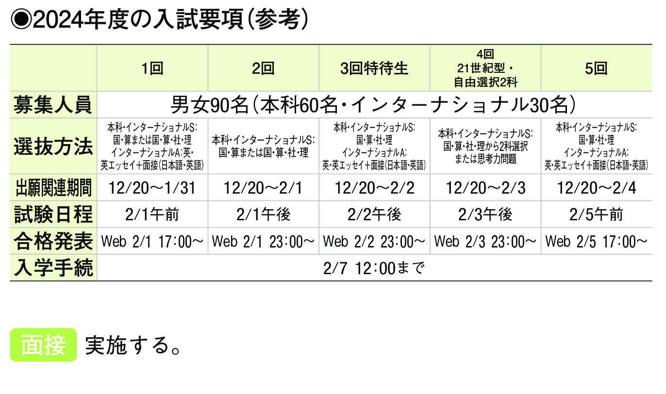 2023年入試データ