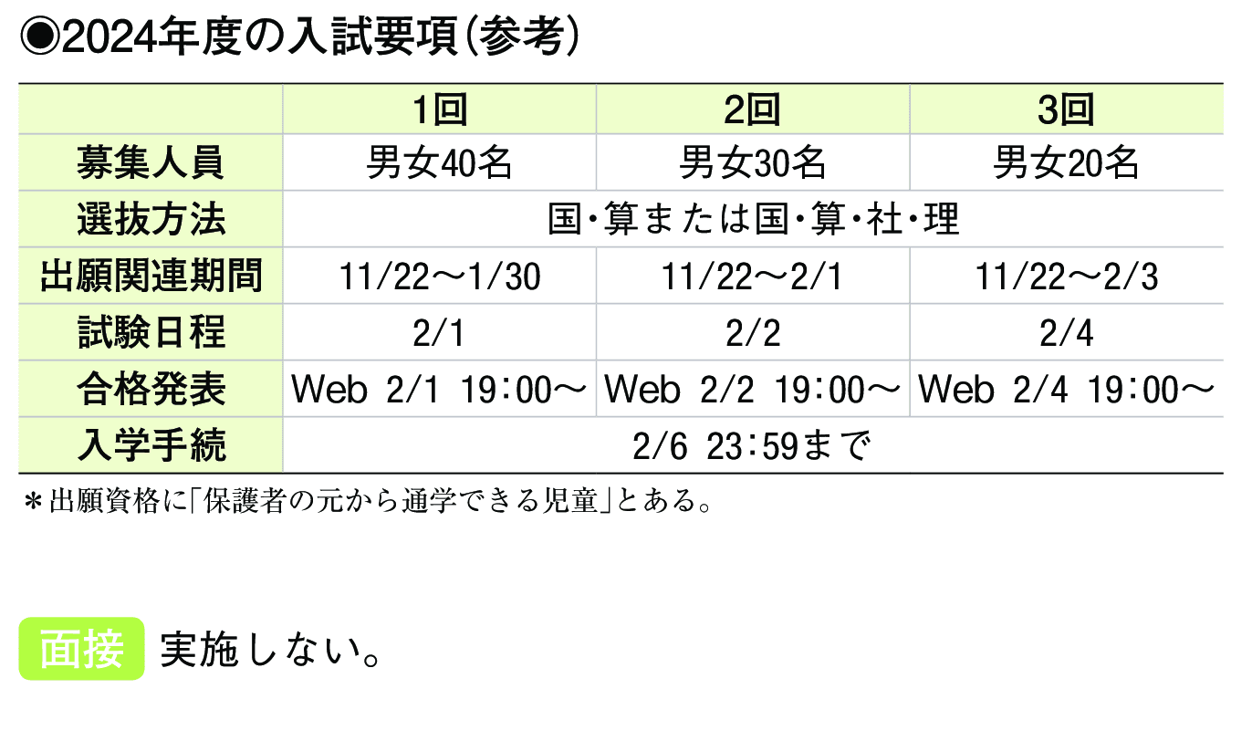 2023年入試データ