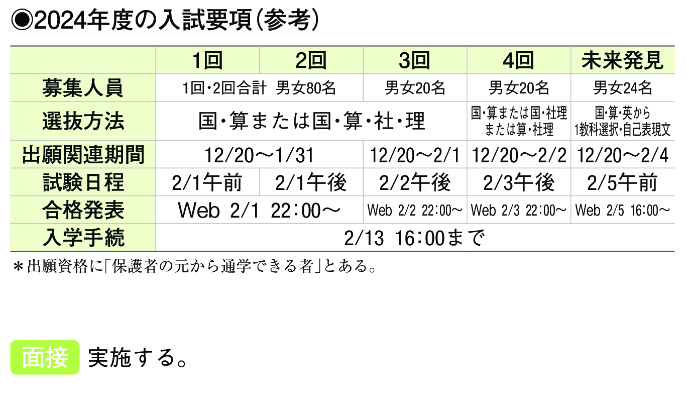 2023年入試データ