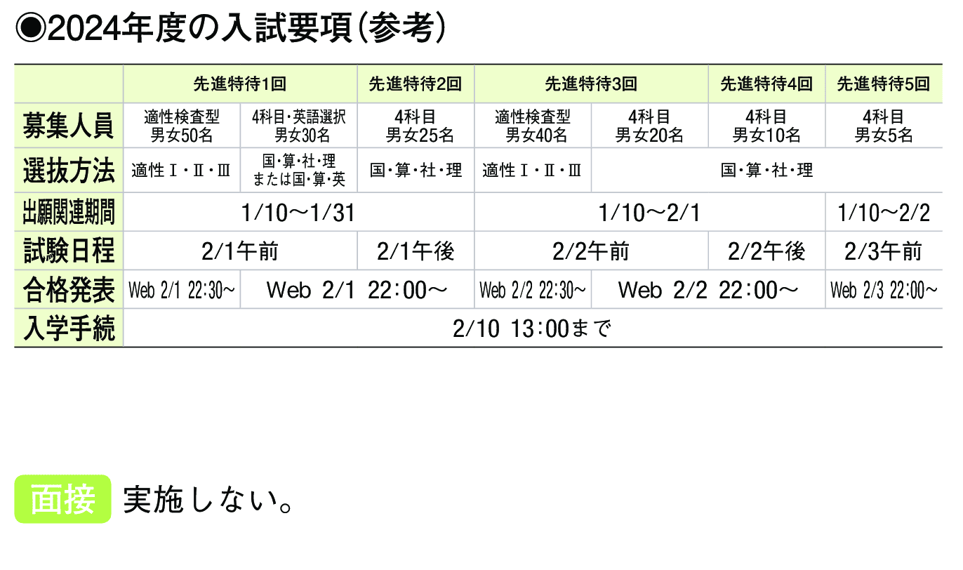 2023年入試データ