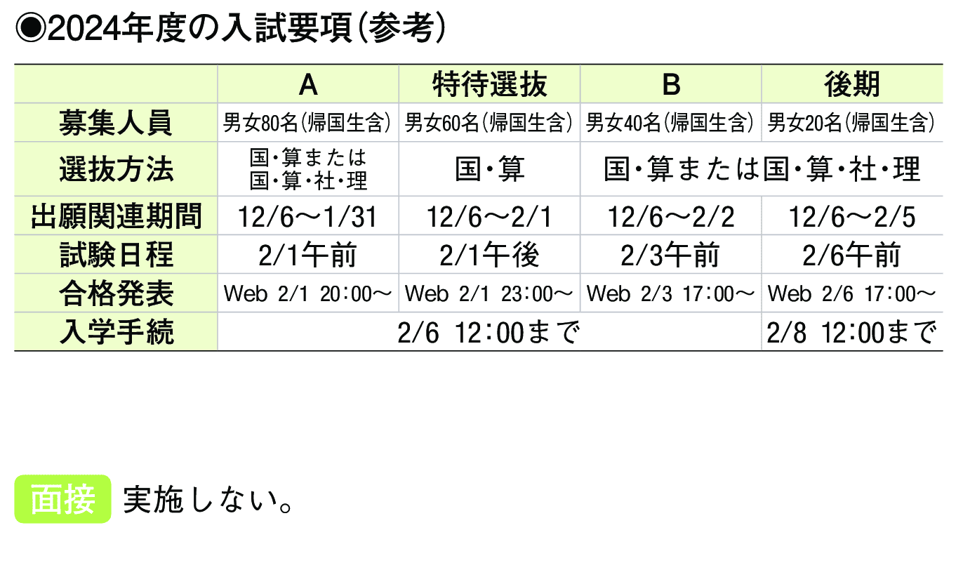 2023年入試データ