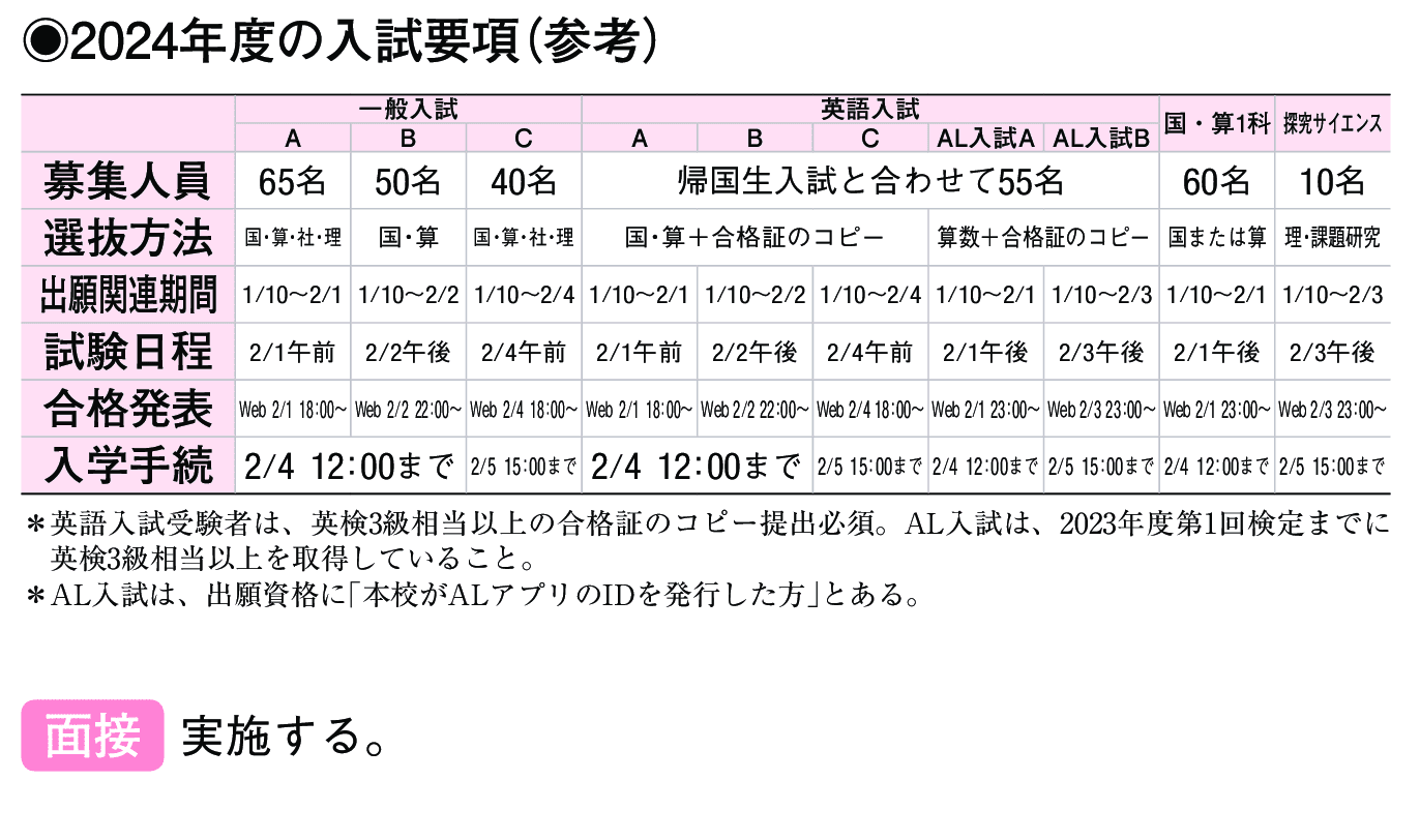 2023年入試データ