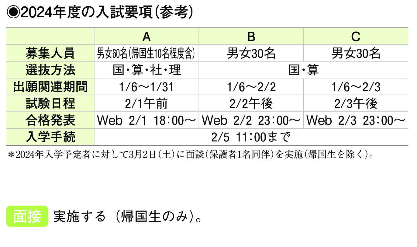 2023年入試データ