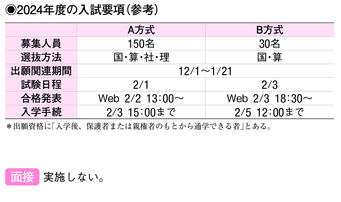 2023年入試データ