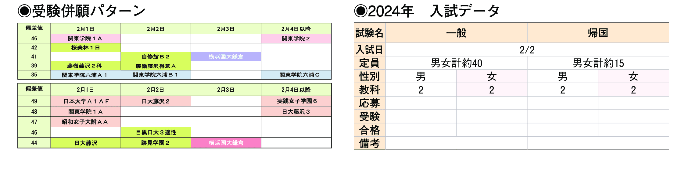 2023年入試データ