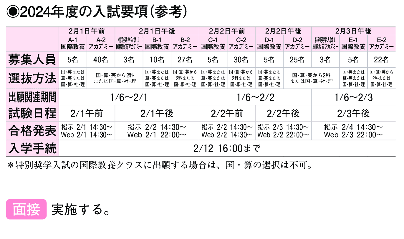 2023年入試データ