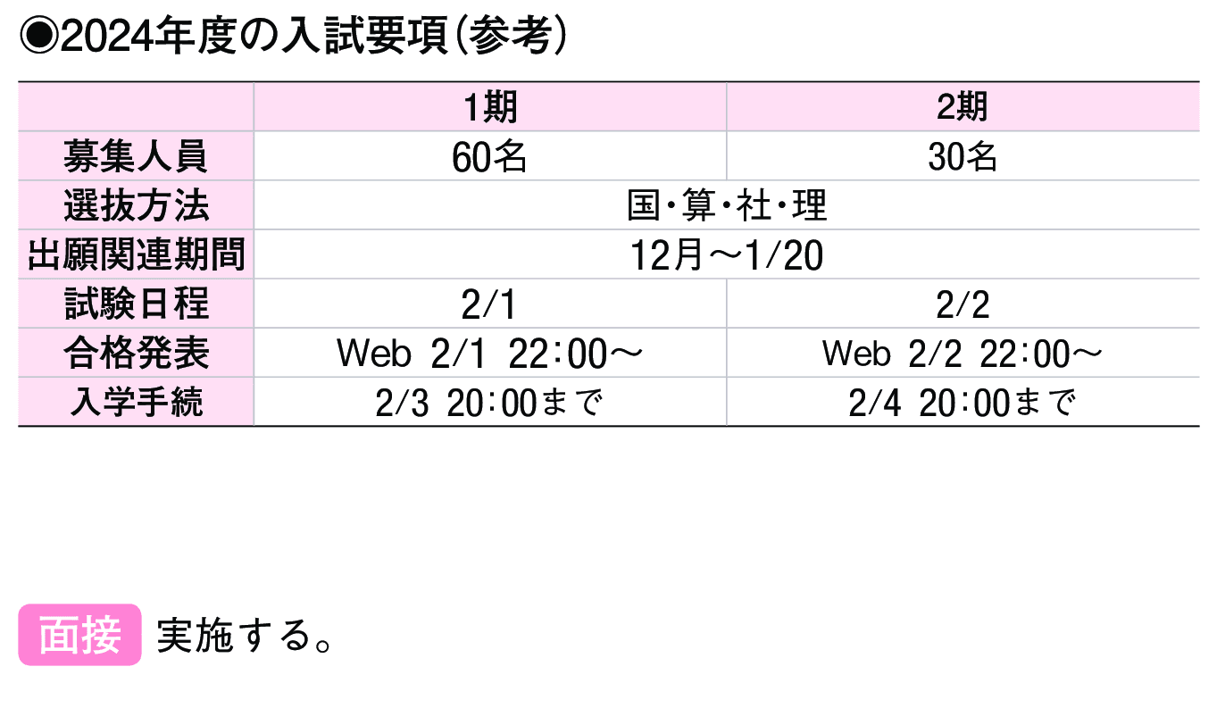 2023年入試データ