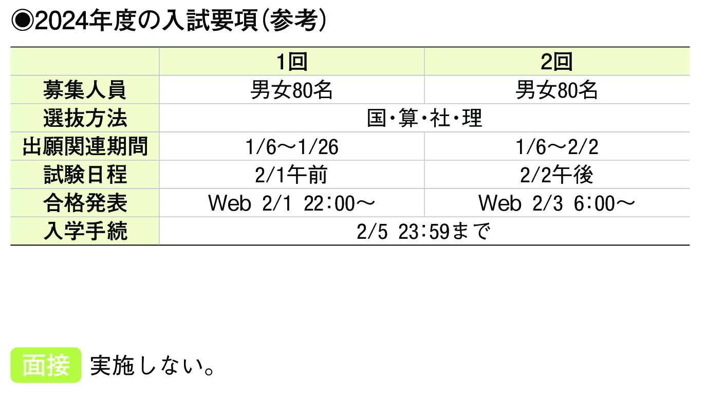 2023年入試データ