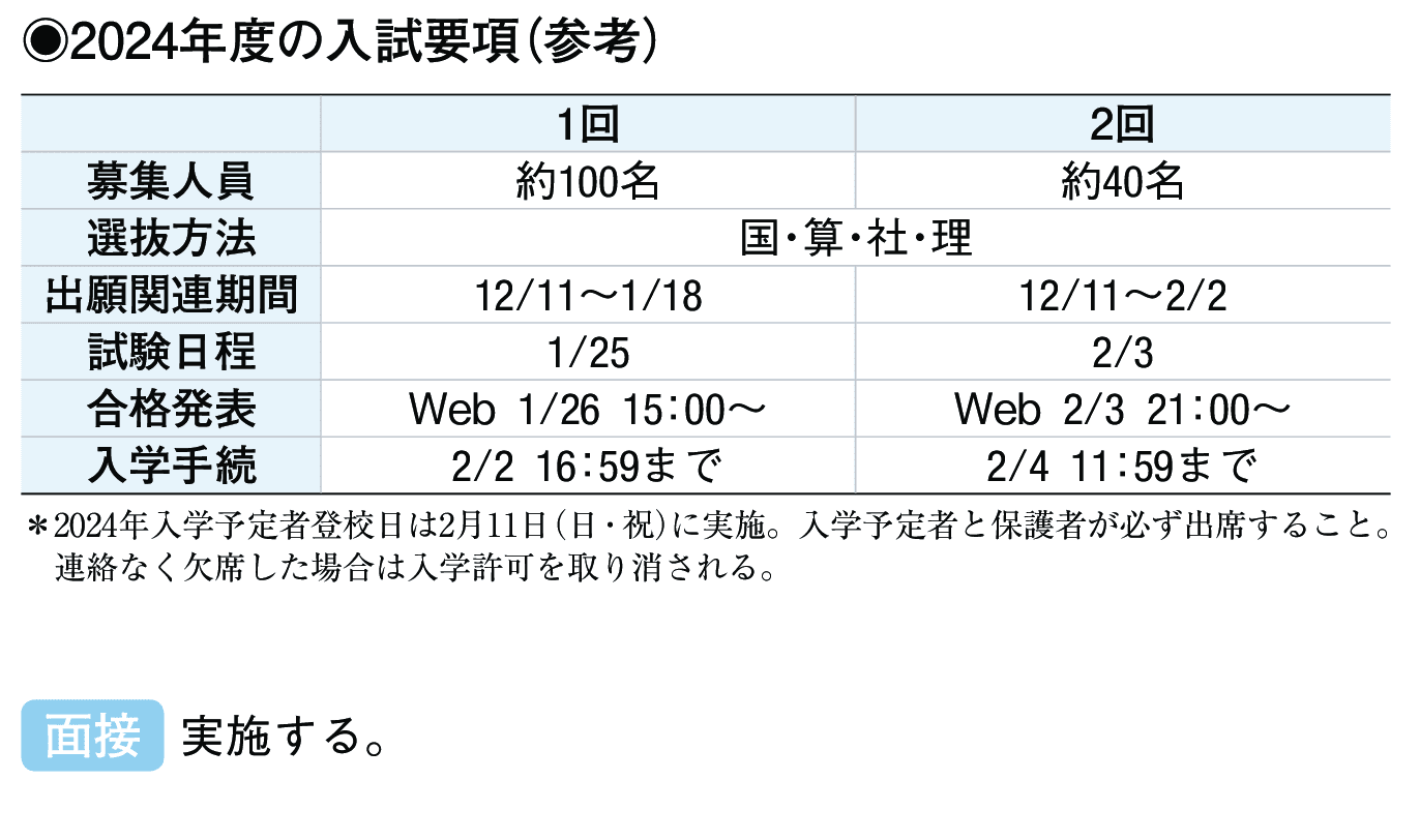 2023年入試データ