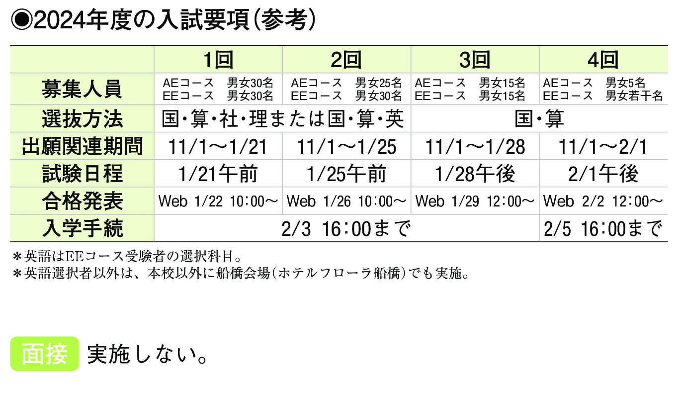 2023年入試データ