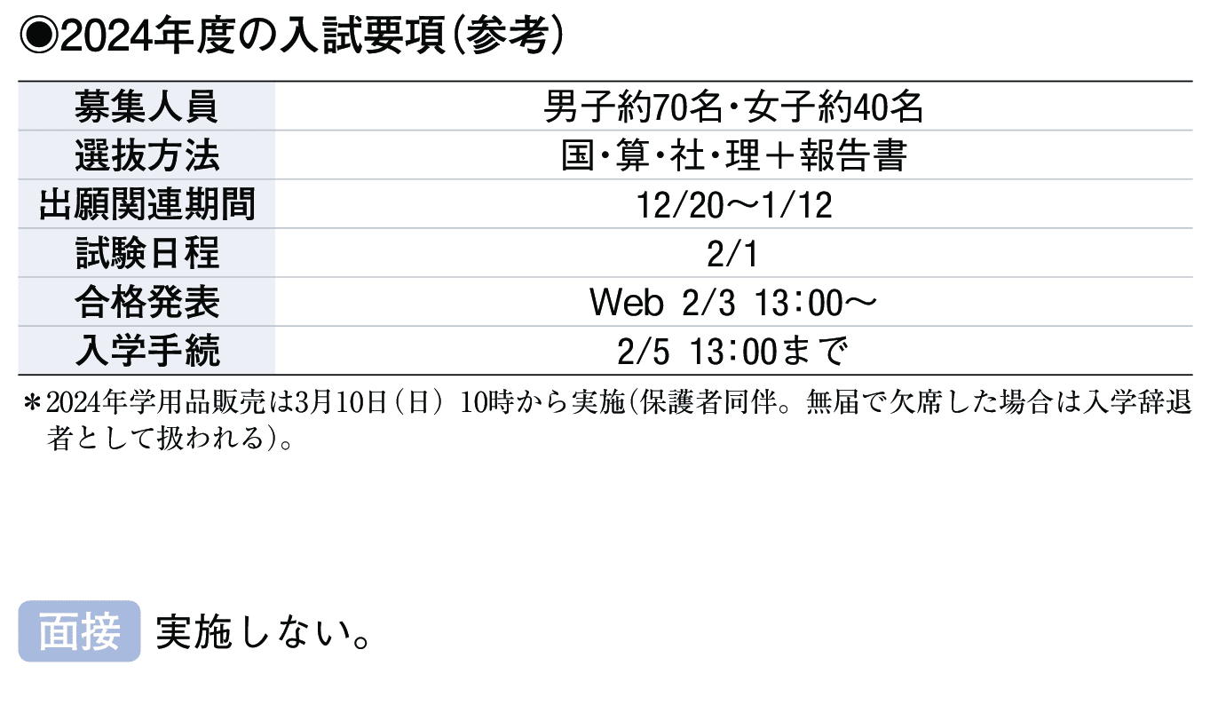 2023年入試データ